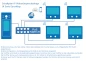 Preview: 4 Familienhaus Ip Lan Videotürsprechanlage Keypad&RFID Zutritsskontrolle